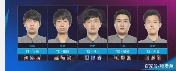 因素