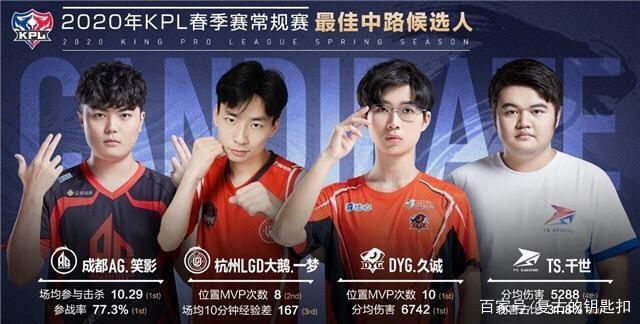 展现出不俗