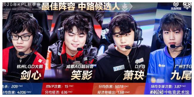 一位不可或