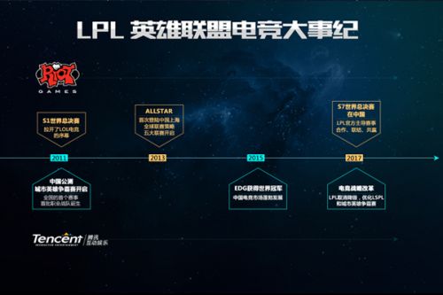 行的难度增