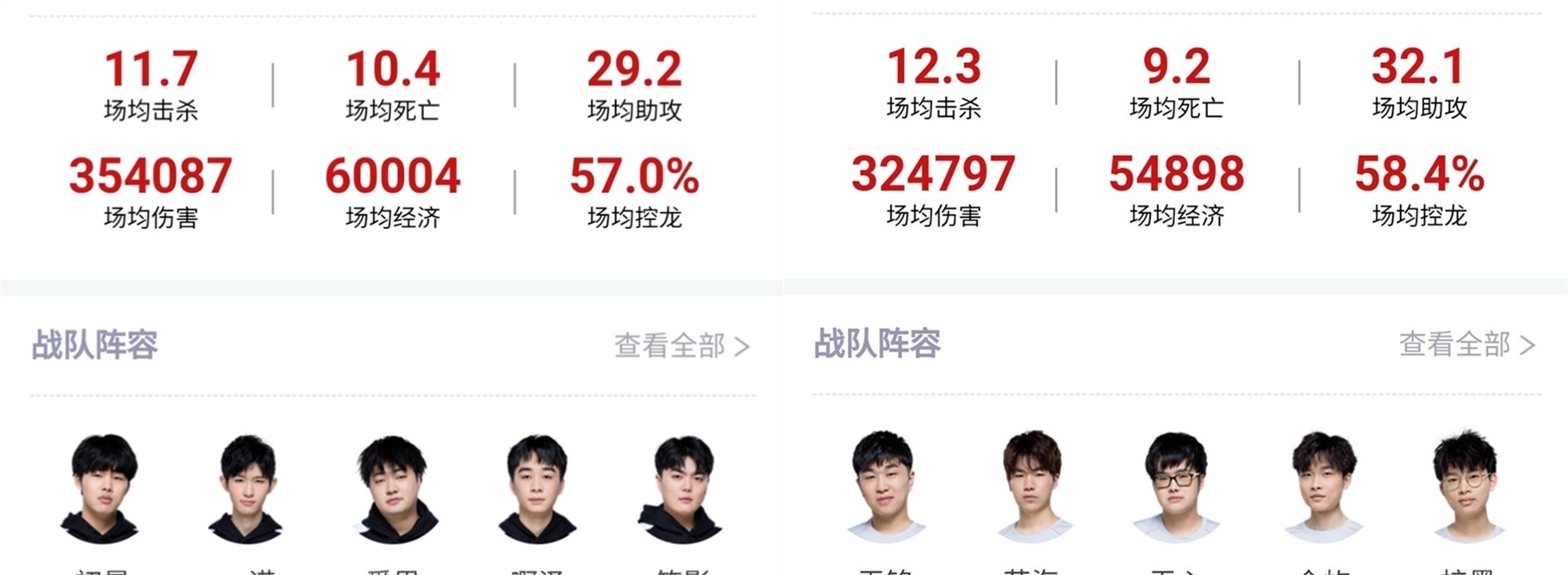 成绩不仅为